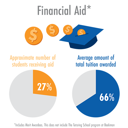 Financial Aid Graphic 